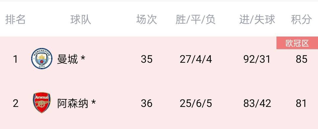 第32分钟，加克波传中，LASK禁区内头球解围，齐米卡斯得球调整后一脚爆射击中横梁，这球加克波再接球但越位了。